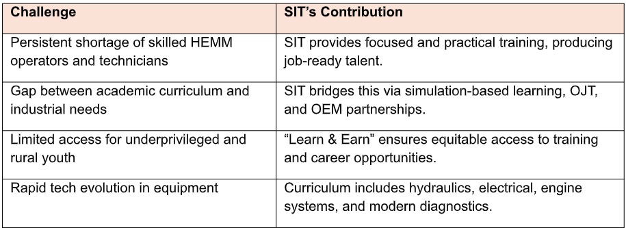 Svenska Institute of Technology