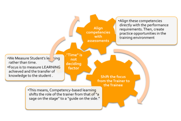 Competency Model
