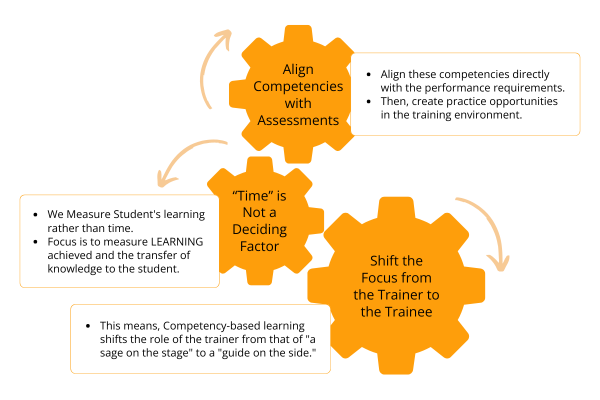 Coach Besides Students