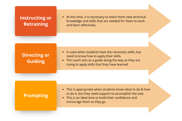 Coach Besides Students